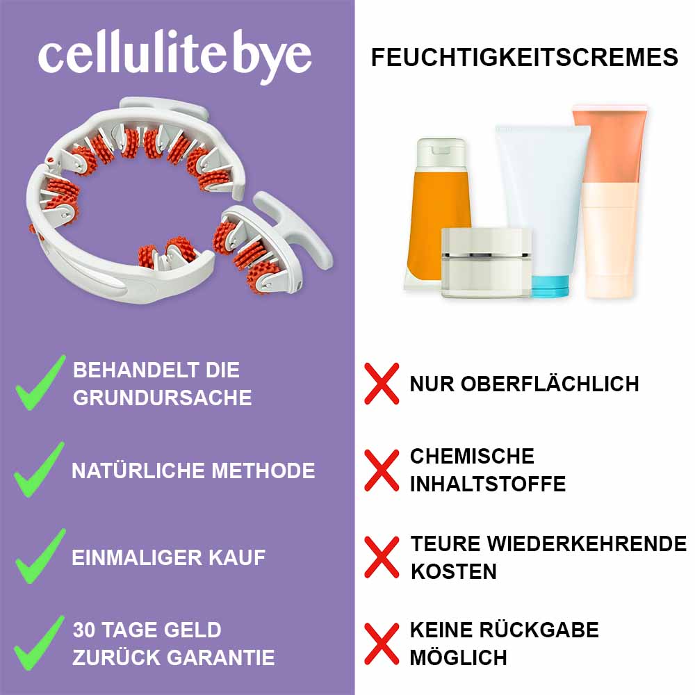 Produkt-Cellulitebye-5